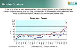 Mercado de Ferro Gusa

  Os preços de gusa e de tarugos atingiram níveis máximos em 2008 e a conjuntura atual não apresenta
 qualquer sinal de arrefecimento, devido à alta demanda global por produtos siderúrgicos, à baixa oferta de
               sucata de qualidade e aos altos níveis de preço de matérias primas e energia.


                                                                                                          Preços Gusa e Tarugos
                          1.300
                          1.200
                          1.100
                          1.000
                            900
           US$/tonelada




                            800
                           700
                           600
                           500
                           400
                           300
                           200
                           100
                             0
                                  nov/03




                                                                                        nov/04




                                                                                                                                               nov/05




                                                                                                                                                                                                      nov/06




                                                                                                                                                                                                                                                            nov/07
                                           jan/04




                                                                                                 jan/05




                                                                                                                                                        jan/06




                                                                                                                                                                                                               jan/07




                                                                                                                                                                                                                                                                     jan/08
                                                    mar/04


                                                                      jul/04
                                                                               set/04




                                                                                                          mar/05


                                                                                                                             jul/05
                                                                                                                                      set/05




                                                                                                                                                                 mar/06


                                                                                                                                                                                    jul/06
                                                                                                                                                                                             set/06




                                                                                                                                                                                                                        mar/07



                                                                                                                                                                                                                                          jul/07




                                                                                                                                                                                                                                                                                                jul/08
                                                                                                                                                                                                                                                   set/07




                                                                                                                                                                                                                                                                              mar/08
                                                             mai/04




                                                                                                                    mai/05




                                                                                                                                                                          mai/06




                                                                                                                                                                                                                                 mai/07




                                                                                                                                                                                                                                                                                       mai/08
         Fonte: Metal Bulletin - Médias mensais                                                                    Gusa fob Vitória / Rio                                          Tarugo fob América do Sul
 