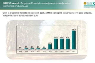 MMX Corumbá: Programa Florestal – manejo responsável e auto-
suficiência em biomassa

Com o programa florestal iniciado em 2006, a MMX começará a usar carvão vegetal próprio,
atingindo a auto-suficiência em 2017




                                                                               100%



                                                          57%    57%    57%


                                                   26%

                       5%     5%     5%     5%
                0%

                2008   2009   2010   2011   2012   2013   2014   2015   2016   2017
 