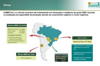Ativos


A MMX S.A. é o veículo exclusivo de investimento em mineração e metálicos do grupo EBX, focando
na ampliação da capacidade de produção através de crescimento orgânico e novos negócios.




    Sistema MMX Corumbá

    Minério de Ferro: 6,3 Mtpa
    Ferro Gusa:       0,4 Mtpa
    Tarugos:          0,4 Mtpa
                                                                               MMX Sudeste
    Programa Florestal:
     34.000 hectares de                                                       MMX Sudeste
     floresta de eucalipto.
     Uso de carvão próprio a
                                                                        Minério de Ferro: 33,7 Mpta
    partir de 2017.

                                                                         Opção de 50% no capital de
                                                                         pelotizadora no porto do
                                                                         Açu;

                                                                         Royalties sobre operação da
                   Minera MMX de Chile                                   MMX Minas-Rio

                        Novos negócios                                   Royalties sobre a operação
                                                                         do Sistema Amapá
 