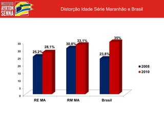 D
    Distorção Idade Série Maranhão e Brasil
 