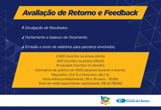 Avaliação de Retorno e Feedback 
Divulgação de Resultados; 
Fechamento e balanço de Orçamento; 
Emissão e envio de relatórios para parceiros envolvidos; 
2.800 inscritos na prova adulta; 
300 inscritos na prova infantil; 
14 equipes inscritas no Desafio; 
Estimativa de público de 4500 pessoas durante o evento; 
Masculino: 51,8 % e Feminino: 48,2 %; 
Faixa etária predominante: 26 a 35 anos - 30,8%; 
Total de mídia espontânea capitalizada: R$ 52.782,80. 
 