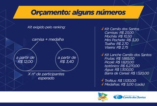 Orçamento: alguns números 
Kit Camilo dos Santos 
Camisas: R$ 23,00 
Mochila: R$ 10,50 
Mini Pochete: R$ 3,20 
Toalha: R$ 2,70 
Viseira: R$ 2,75 
Kit Lanche Camilo dos Santos 
Frutas: R$ 1.885,00 
Picolé: R$ 1.820,00 
Isotônico: R$ 6.270,00 
Água: R$ 1.300,00 
Barra de Cereal: R$ 1.520,00 
Troféus: R$ 1.530,00 
Medalhas: R$ 5,00 (cada) 
Kit exigido pelo ranking: 
camisa + medalha 
a partir de 
R$ 12,00 
a partir de 
R$ 3,40 
X n° de participantes 
esperado 
 