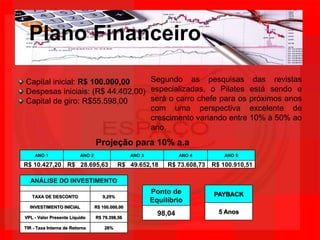 Plano Financeiro Segundo as pesquisas das revistas especializadas, o Pilates está sendo e será o carro chefe para os próximos anos com uma perspectiva excelente de crescimento variando entre 10% à 50% ao ano. Capital inicial: R$ 100.000,00 Despesas iniciais: (R$ 44.402,00) Capital de giro: R$55.598,00Projeção para 10% a.a