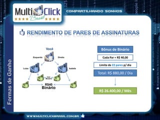 Você                            Bônus de Binário
        Esquerdo             Direito               Cada Par = R$ 40,00

                                                 Limite de 22 pares p/ dia
Luíza                                  Isabela

                                                 Total: R$ 880,00 / Dia
                    R$40
                   Binário


                   R$40
               Binário
                                                 R$ 26.400,00 / Mês
 
