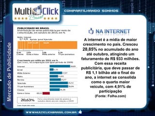A internet é a mídia de maior
 crescimento no país. Cresceu
 28,85% no acumulado do ano
   até outubro, atingindo um
faturamento de R$ 933 milhões.
        Com essa receita
publicitária, que deve passar de
   R$ 1,1 bilhão até o final do
  ano, a internet se consolida
      como o quarto maior
     veículo, com 4,91% de
          participação
       (Fonte: Folha.com)
 
