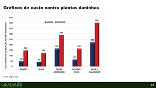 42
Gráficos de custo contra plantas daninhas
Fonte: Aegro, 2021.
 