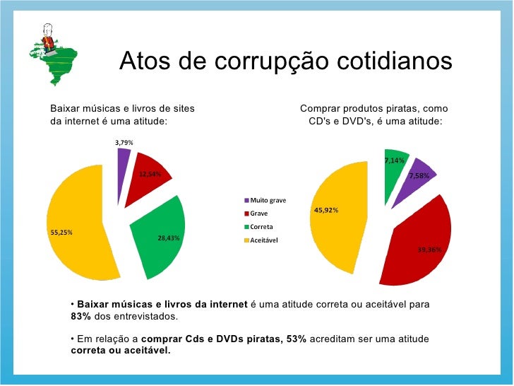 Apresenta&ccedil;&atilde;o corrup&ccedil;&atilde;o