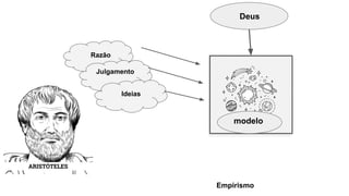 Razão
Julgamento
Ideias
modelo
Deus
Empirismo
 