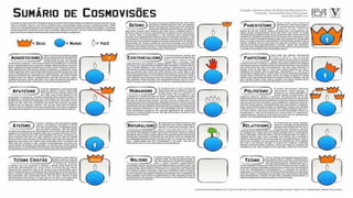 Algumas Cosmovisões
 