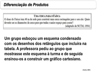 Diferenciação de Produtos
Um grupo esboçou um esquema condensado
com os desenhos dos retângulos que incluíra na
tabela. A professora pediu ao grupo que
mostrasse este esquema à turma e de seguida
ensinou-os a construir um gráfico cartesiano.
( Santos, 2009 )
 