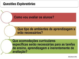 Questões Exploratórias
(Marty Beech, 2010)
Como vou avaliar os alunos?
Que tipo de ambientes de aprendizagem s
erão necessários?
Que acomodações curriculares
específicas serão necessárias para as tarefas
de ensino, aprendizagem e inerentemente de
avaliação?
 