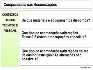 Componentes das Acomodações
(Marty Beech, 2010)
CONTEXTOS
FISICOS,
TÉCNICOS E
PESSOAIS
De que materiais e equipamentos dispomos?
Que tipo de acomodações/alterações
físicas? Existem preocupações especiais?
Que tipo de acomodações/alterações no ato
de ensino/instrução? As alterações são
possíveis?
 