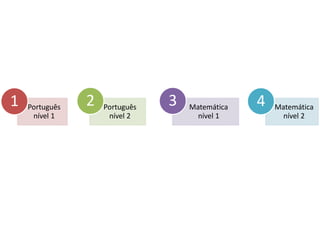 Português
nível 1
1 Português
nível 2
2 Matemática
nível 1
3 Matemática
nível 2
4
 