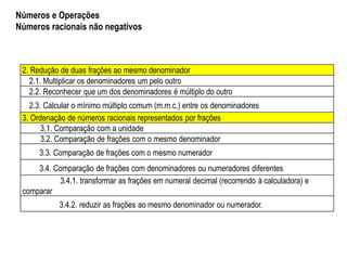 2. Redução de duas frações ao mesmo denominador
2.1. Multiplicar os denominadores um pelo outro
2.2. Reconhecer que um dos denominadores é múltiplo do outro
2.3. Calcular o mínimo múltiplo comum (m.m.c.) entre os denominadores
3. Ordenação de números racionais representados por frações
3.1. Comparação com a unidade
3.2. Comparação de frações com o mesmo denominador
3.3. Comparação de frações com o mesmo numerador
3.4. Comparação de frações com denominadores ou numeradores diferentes
3.4.1. transformar as frações em numeral decimal (recorrendo à calculadora) e
comparar
3.4.2. reduzir as frações ao mesmo denominador ou numerador.
Números e Operações
Números racionais não negativos
 