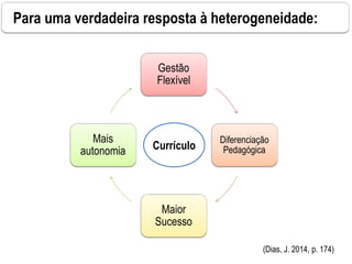 Gestão
Flexível
Diferenciação
Pedagógica
Maior
Sucesso
Mais
autonomia Currículo
(Dias, J. 2014, p. 174)
Para uma verdadeira resposta à heterogeneidade:
 