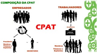 Apresentação CPAT(comissão de prevenção de assidente de trabalho) | PPTX
