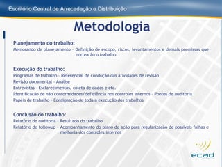 Metodologia Planejamento do trabalho: Memorando de planejamento – Definição de escopo, riscos, levantamentos e demais premissas que    nortearão o trabalho. Execução do trabalho: Programas de trabalho – Referencial de condução das atividades de revisão Revisão documental – Análise  Entrevistas – Esclarecimentos, coleta de dados e etc. Identificação de não conformidades/deficiência nos controles internos – Pontos de auditoria Papéis de trabalho – Consignação de toda a execução dos trabalhos Conclusão do trabalho: Relatório de auditoria – Resultado do trabalho Relatório de followup – Acompanhamento do plano de ação para regularização de possíveis falhas e    melhoria dos controles internos 
