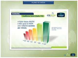 PLANO DE MÍDIA
 