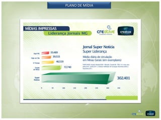 PLANO DE MÍDIA
 