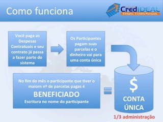 Apresentação credideal