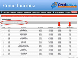 Apresentação credideal