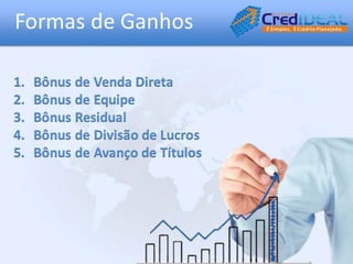 Apresentação credideal