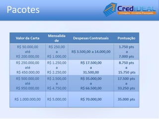 Apresentação credideal