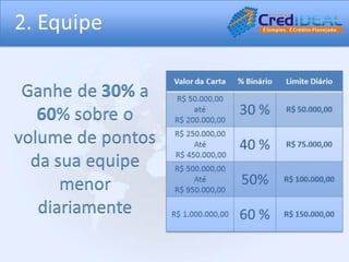 Apresentação credideal