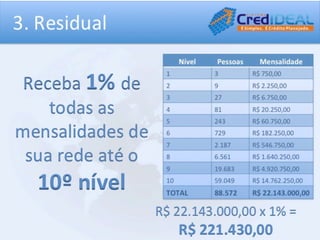 Apresentação credideal