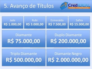 Apresentação credideal