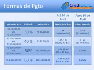 Apresentação credideal