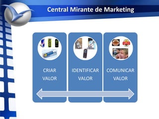 Central Mirante de Marketing