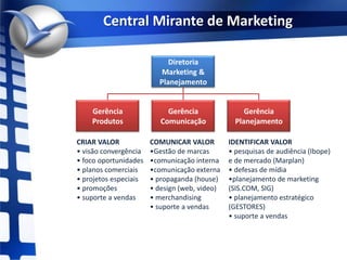 Central Mirante de MarketingCRIAR VALOR visãoconvergência