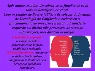 Após muitos estudos, descobriu-se as funções de cada
lado do hemisfério cerebral.
Com os estudos de Sperry (1973) e de colegas do Instituto
de Tecnologia da Califórnia e esclareceu o
funcionamento do processo cerebral: o hemisfério
esquerdo e o direito não processam as mesmas
informações, mas dividem as tarefas.
O hemisfério esquerdo:
responsável pelos
processamentos lógicos,
analíticos e racionais.
O hemisfério direito: relaciona-
se às funções intuitivas,
imaginárias instantâneas e à
percepção global dos
fenômenos.
 