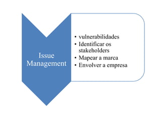 • vulnerabilidades
             • Identificar os
               stakeholders
  Issue      • Mapear a marca
Management   • Envolver a empresa
 