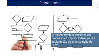 Planejando 
O mapeamento e desenho dos processos é imprescindível para a implantação de uma solução de CRM.  