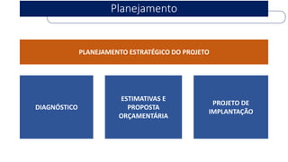 Planejamento 
DIAGNÓSTICO 
ESTIMATIVAS E PROPOSTA ORÇAMENTÁRIA 
PROJETO DE IMPLANTAÇÃO 
PLANEJAMENTO ESTRATÉGICO DO PROJETO  