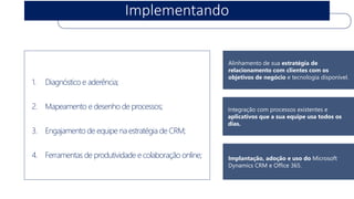 Implementando 
Implantação, adoçãoe usodo Microsoft Dynamics CRM e Office 365. 
Integraçãocom processosexistentese aplicativosquea suaequipeusatodososdias. 
Alinhamentode suaestratégiade relacionamentocom clientescom osobjetivosde negócioe tecnologiadisponível. 
1.Diagnósticoe aderência; 
2.Mapeamentoe desenhode processos; 
3.Engajamentode equipenaestratégiade CRM; 
4.Ferramentasde produtividadee colaboraçãoonline;  