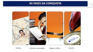 Localizar 
Adequar a oferta 
Entender a necessidade 
Executar  