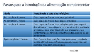 Passos para a introdução da alimentação complementar
Idade Frequência e tipo das refeições
Ao completar 6 meses Duas papas de fruta e uma papa principal
Ao completar 7 meses Duas papas de fruta e duas papas principais
Ao completar 8 meses Duas papas de fruta e duas refeições principais. A partir
desta idade a criança já pode receber alimentos saudáveis
preparados para a família desde que amassados, sem
conter temperos fortes ou industrializados, excesso de sal
e ou de óleo.
Após completar 12 meses Duas frutas e duas refeições principais com a comida da
família, além de uma refeição ao acordar, contendo, por
exemplo, fruta com aveia ou pão.
Brasil, 2015
 