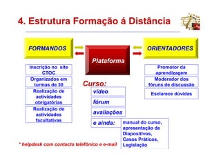 4. Estrutura Formação á Distância

    FORMANDOS                                          ORIENTADORES

                                Plataforma
    Inscrição no site                                       Promotor da
          CTOC                                             aprendizagem
     Organizados em                                        Moderador dos
      turmas de 30          Curso:                      fóruns de discussão
      Realização de             vídeo                    Esclarece dúvidas
       actividades
       obrigatórias             fórum
      Realização de
       actividades              avaliações
       facultativas                           manual do curso,
                                e ainda:
                                              apresentação de
                                              Diapositivos,
                                              Casos Práticos,
* helpdesk com contacto telefónico e e-mail
                                     e-       Legislação
 