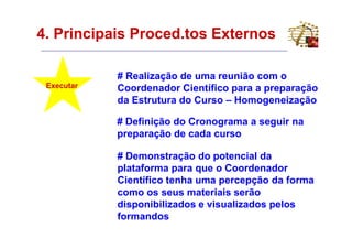 4. Principais Proced.tos Externos

            # Realização de uma reunião com o
 Executar   Coordenador Científico para a preparação
            da Estrutura do Curso – Homogeneização

            # Definição do Cronograma a seguir na
            preparação de cada curso

            # Demonstração do potencial da
            plataforma para que o Coordenador
            Científico tenha uma percepção da forma
            como os seus materiais serão
            disponibilizados e visualizados pelos
            formandos
 