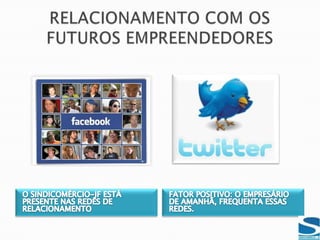 IMAGEM INSTITUCIONALREPRESENTANTE LEGAL DOS EMPRESÁRIOSFATOR POSITIVO: IGUALDADE RESPONSABILIDADE COM A INTEGRAÇÃO DO COMÉRCIO DE JUIZ DE FORA: CENTRO-BAIRROS COMERCIAIS E SHOPPINGSREPRESENTAR AS EMPRESAS - PEQUENAS, MÉDIAS, GRANDES NA IGUALDADE DOS DIREITOS COLETIVOS