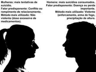Mulheres: mais tentativas de
suicídio.
Fator predisponente: Conflito ou
rompimento de relacionamento.
Método mais utilizado: Não
violento (dose excessiva de
medicamentos).
Homens: mais suicídios consumados.
Fator predisponente: Doença ou perda
importante.
Método mais utilizado: Violento
(enforcamento, arma de fogo,
precipitação de altura.
 