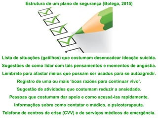 Estrutura de um plano de segurança (Botega, 2015)
Lista de situações (gatilhos) que costumam desencadear ideação suicida.
Sugestões de como lidar com tais pensamentos e momentos de angústia.
Lembrete para afastar meios que possam ser usados para se autoagredir.
Registro de uma ou mais ‘boas razões para continuar vivo’.
Sugestão de atividades que costumam reduzir a ansiedade.
Pessoas que costumam dar apoio e como acessá-las rapidamente.
Informações sobre como contatar o médico, o psicoterapeuta.
Telefone de centros de crise (CVV) e de serviços médicos de emergência.
 