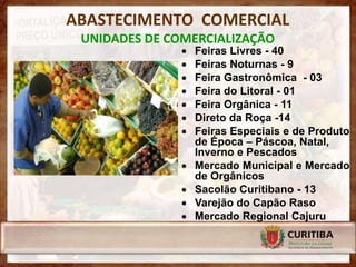 ABASTECIMENTO COMERCIAL
 UNIDADES DE COMERCIALIZAÇÃO
                  Feiras Livres - 40
                  Feiras Noturnas - 9
                  Feira Gastronômica - 03
                  Feira do Litoral - 01
                  Feira Orgânica - 11
                  Direto da Roça -14
                  Feiras Especiais e de Produto
                   de Época – Páscoa, Natal,
                   Inverno e Pescados
                  Mercado Municipal e Mercado
                   de Orgânicos
                  Sacolão Curitibano - 13
                  Varejão do Capão Raso
                  Mercado Regional Cajuru
 