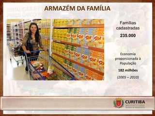 ARMAZÉM DA FAMÍLIA

                       Famílias
                     cadastradas
                       235.000



                        Economia
                     proporcionada à
                        População
                      182 milhões
                      (2005 – 2010)
 