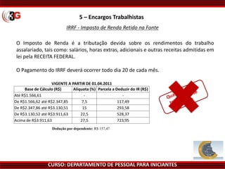 CURSO: DEPARTAMENTO DE PESSOAL PARA INICIANTES
5 – Encargos Trabalhistas
IRRF - Imposto de Renda Retido na Fonte
O Imposto de Renda é a tributação devida sobre os rendimentos do trabalho
assalariado, tais como: salários, horas extras, adicionais e outras receitas admitidas em
lei pela RECEITA FEDERAL.
O Pagamento do IRRF deverá ocorrer todo dia 20 de cada mês.
VIGENTE A PARTIR DE 01.04.2011
Base de Cálculo (R$) Alíquota (%) Parcela a Deduzir do IR (R$)
Até R$1.566,61 - -
De R$1.566,62 até R$2.347,85 7,5 117,49
De R$2.347,86 até R$3.130,51 15 293,58
De R$3.130,52 até R$3.911,63 22,5 528,37
Acima de R$3.911,63 27,5 723,95
Dedução por dependente: R$ 157,47
 