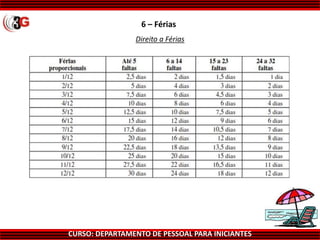 CURSO: DEPARTAMENTO DE PESSOAL PARA INICIANTES
6 – Férias
Direito a Férias
 