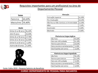 CURSO: DEPARTAMENTO DE PESSOAL PARA INICIANTES
Requisitos importantes para um profissional na área de
Departamento Pessoal
Fonte: Catho 2010 – Pesquisa Salarial e de Benefícios
 